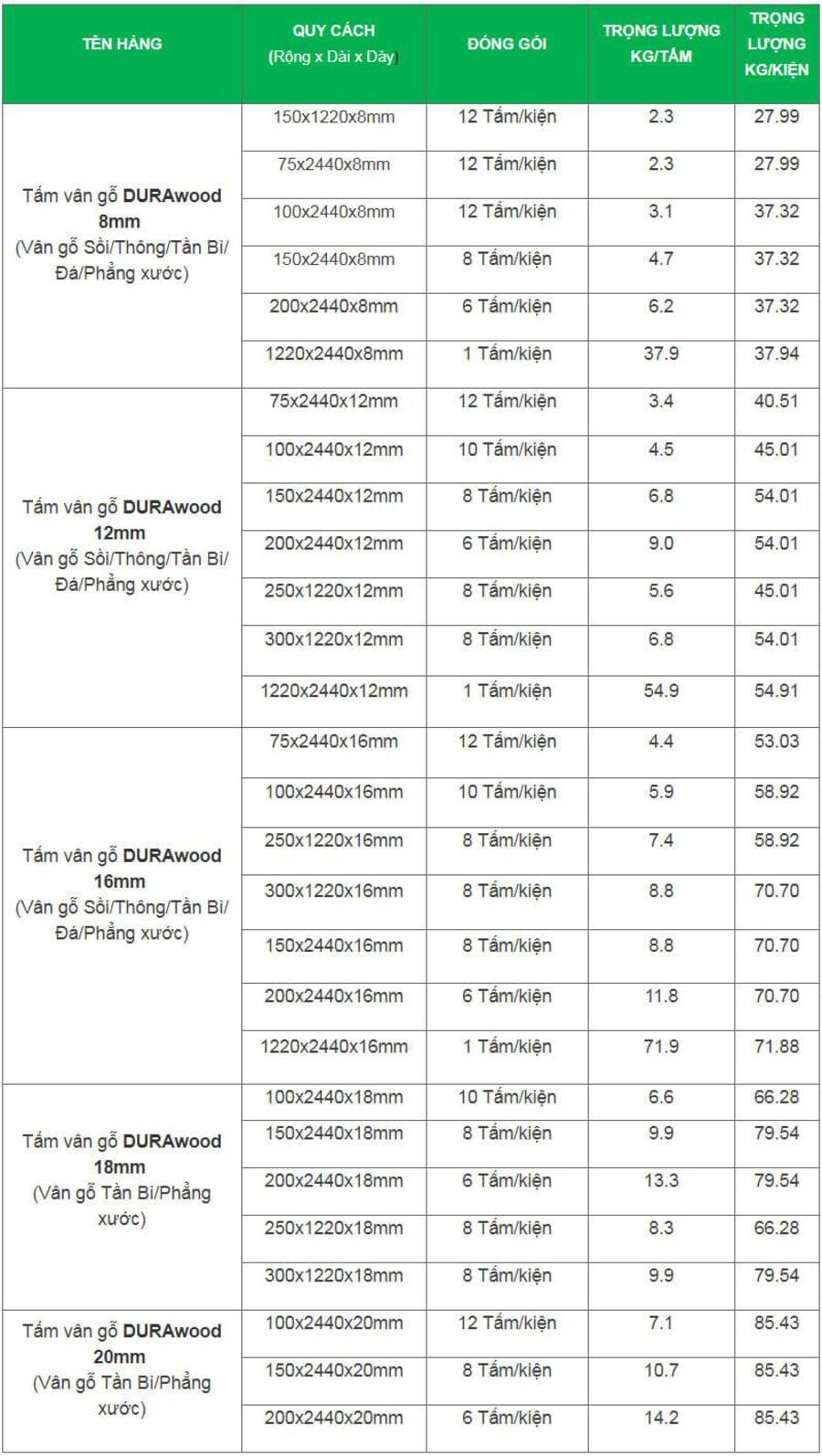 Quy cách tấm xi măng giả vân gỗ DURAwood